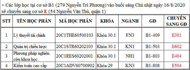 Thông báo dời phòng học